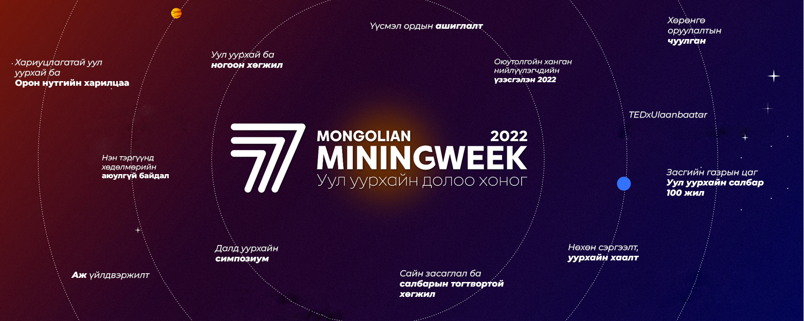 Mining Week 2022 The future of mining in Mongolia » Mining Insight