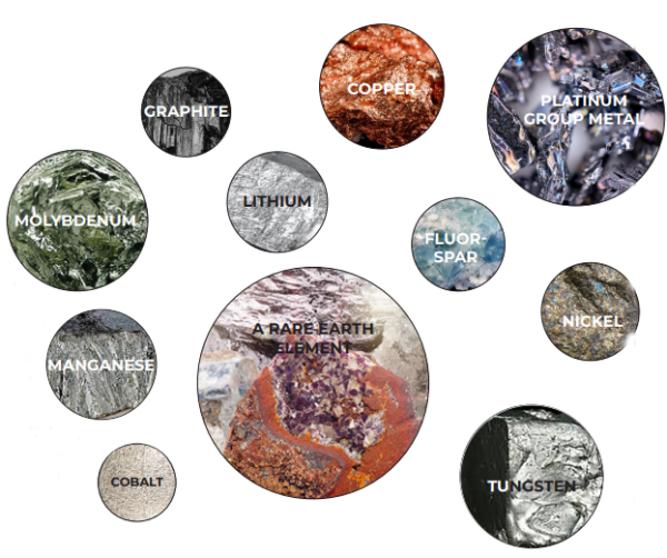 Proposing 11 minerals as Mongolia’s primary critical minerals